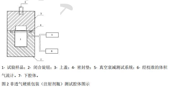 測(cè)試腔體圖示